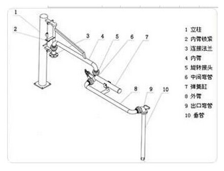 鶴管是什么 鶴管是什么