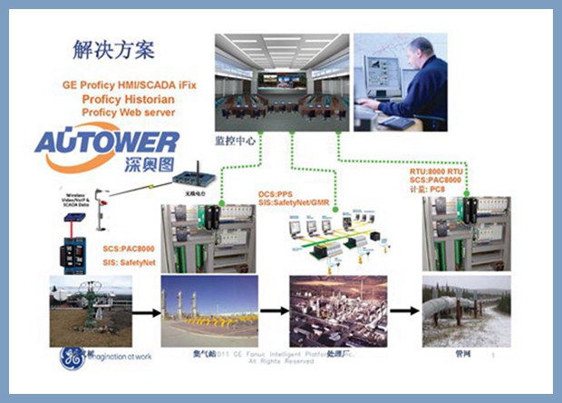 危化品儲運標準