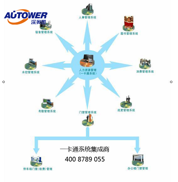 一卡通系統哪家好 一卡通系統哪家好
