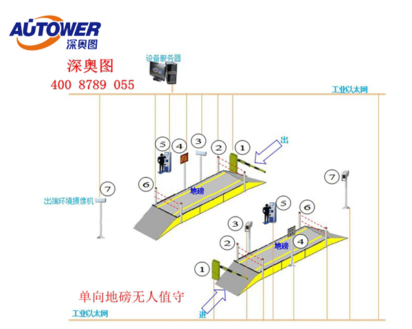 無(wú)人值守系統(tǒng) 無(wú)人值守系統(tǒng)