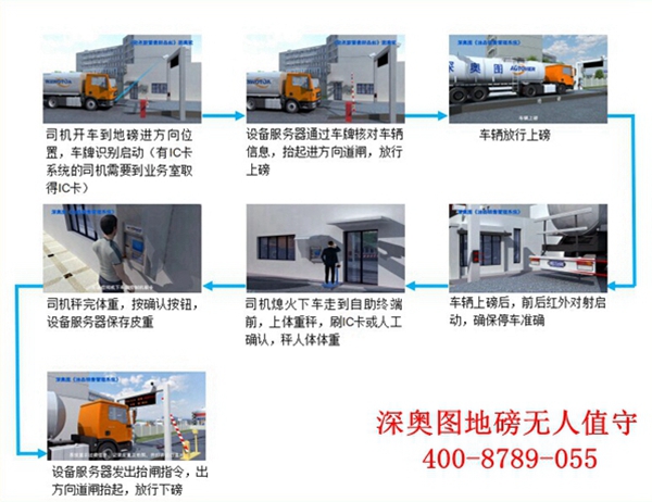 無(wú)人值守系統(tǒng) 無(wú)人值守系統(tǒng)