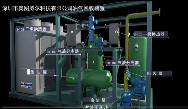 油氣回收裝置 油氣回收裝置