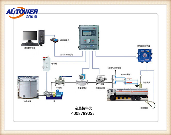 為什么采用定量裝車控制系統？定量裝車控制系統廠家